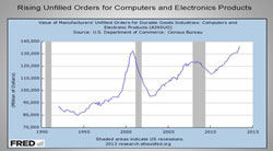 Coen-Electronics Orders